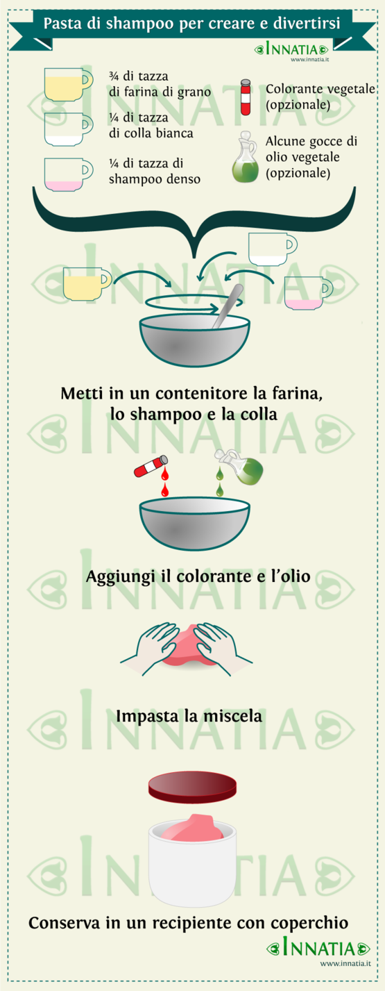 Shampoo per creare