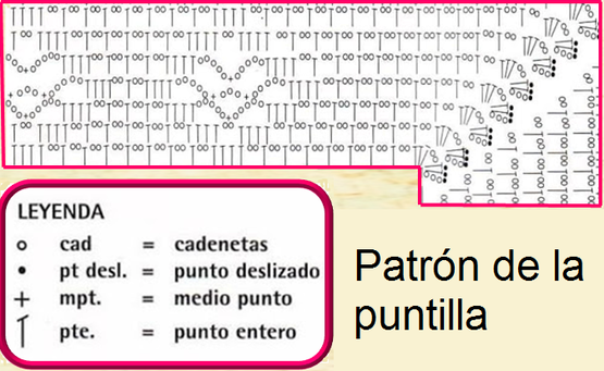 Puntilla a crochet