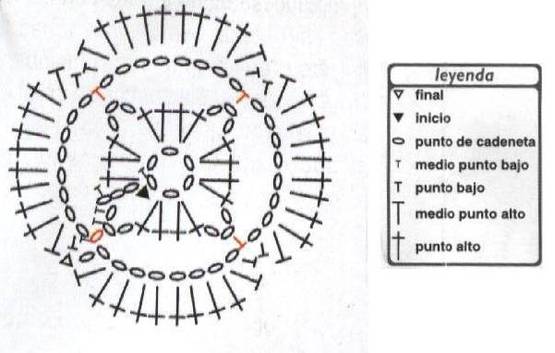 Cómo hacer un bolso